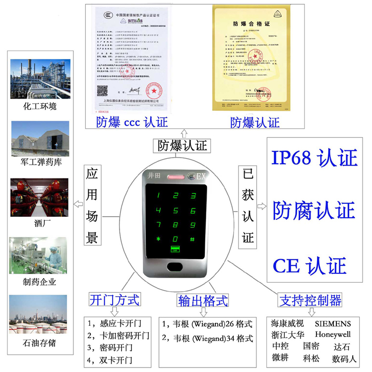 啊啊啊日死你好舒服视频防爆门禁系统的防爆门禁刷卡器的选材要点